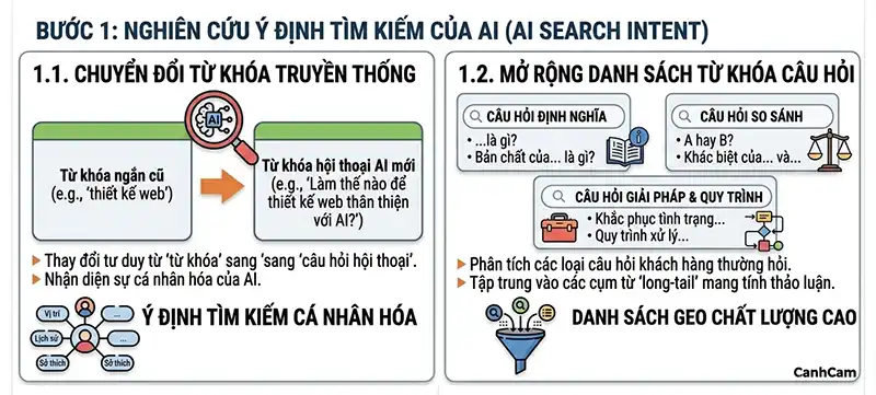Bước 1 hướng dẫn cách làm GEO website