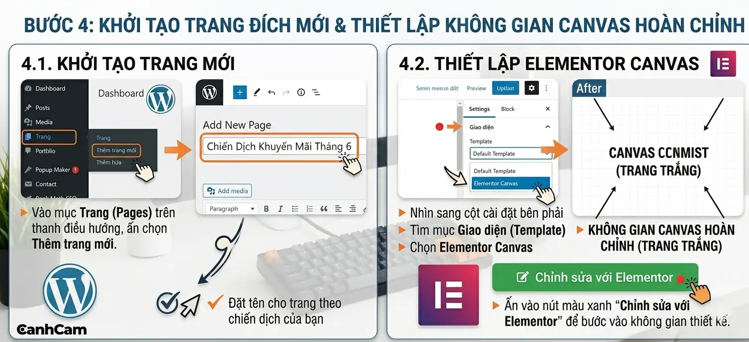 Kiểm thử và tối ưu hóa hiệu suất landing page