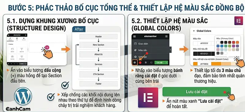 Đo lường và phân tích chỉ số hiệu quả landing page