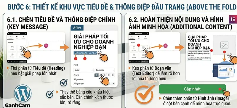 Tổng kết quy trình thiết kế và vận hành chiến dịch landing page