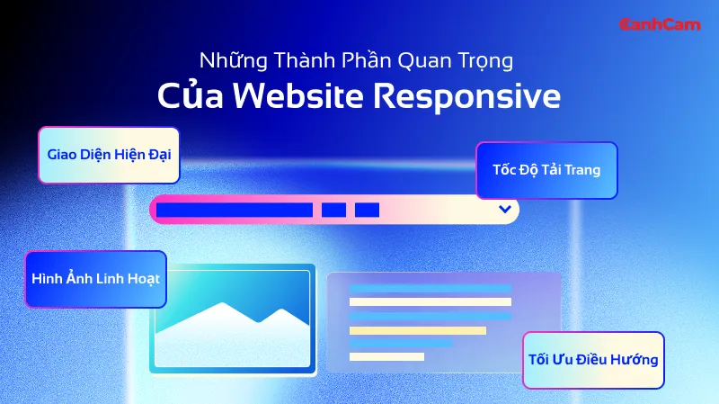 Những Thành Phần Quan Trọng Của Website Responsive