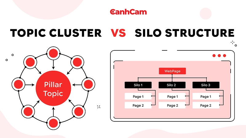 Topic Cluster Và Silo Structure