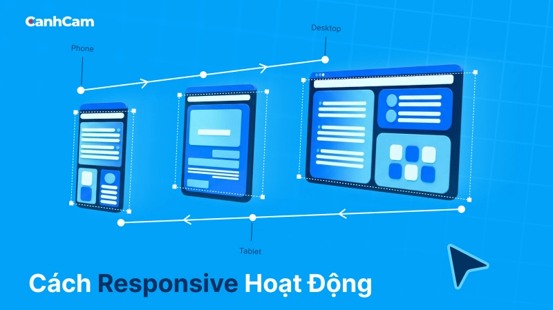 Responsive hoạt động như thế nào