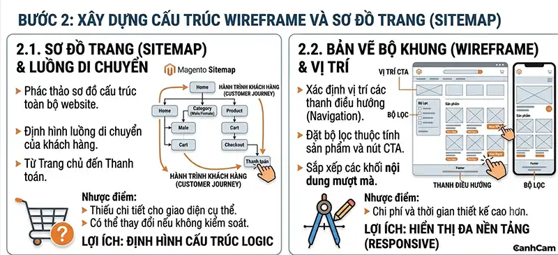 Bước 2 thiết kế website Magento