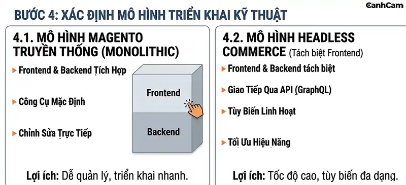 Bước 4 thiết kế website Magento