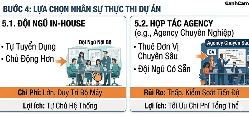 Bước 5 thiết kế website Magento