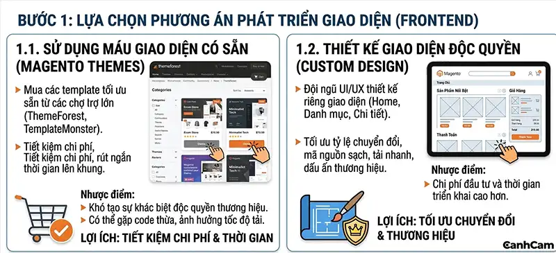 Bước 1 thiết kế website Magento