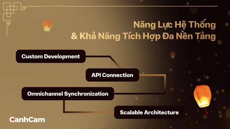  Năng lực hệ thống & khả năng tích hợp đa nền tảng