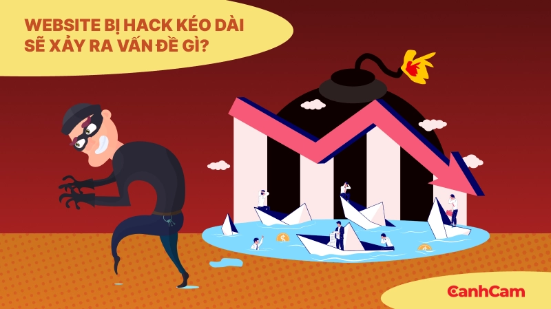 Website Bị Hack Kéo Dài Sẻ Xảy Ra Vấn Đề Gì