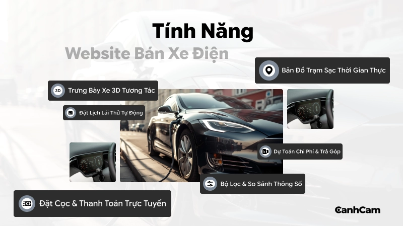 Các chức năng cốt lõi cần có của website bán xe điện