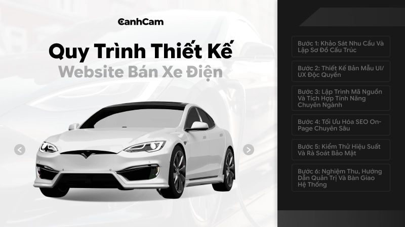 Quy trình các bước triển khai dịch vụ thiết kế website xe điện