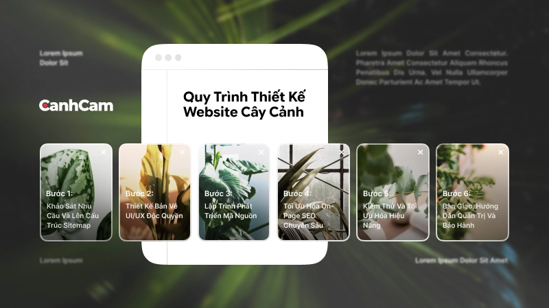 Quy trình triển khai dịch vụ thiết kế website cây cảnh