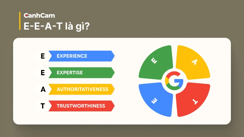 Khái niệm E-E-A-T là gì