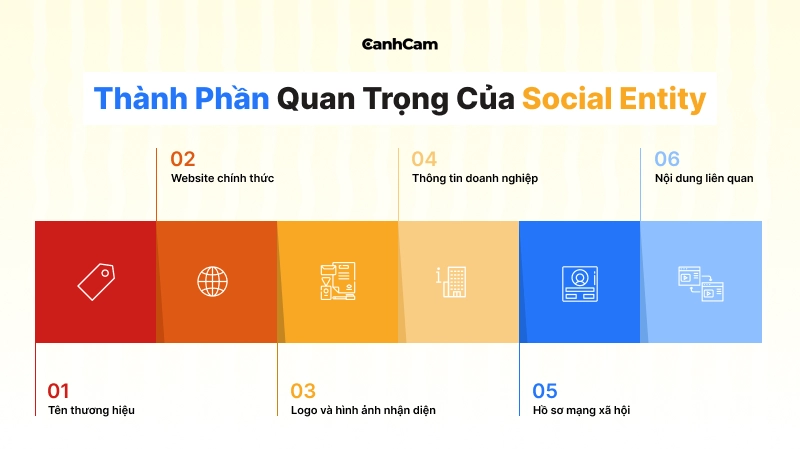 Những Thành Phần Quan Trọng Của Một Social Entity