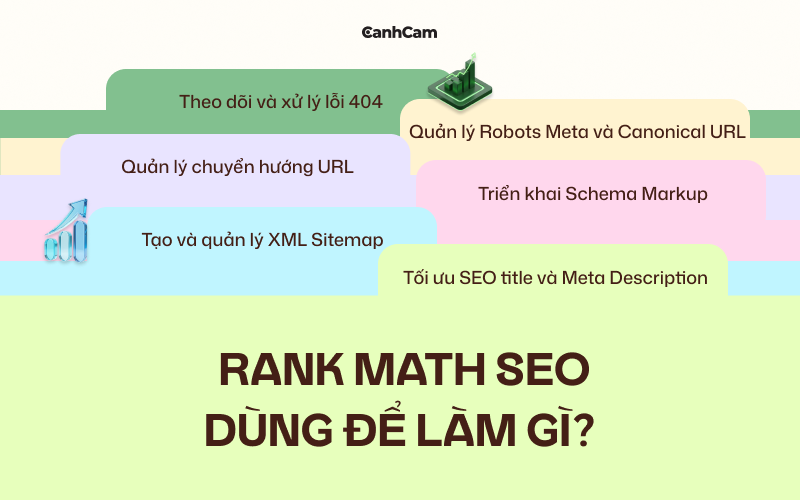 Rank Math SEO Dùng Để Làm Gì