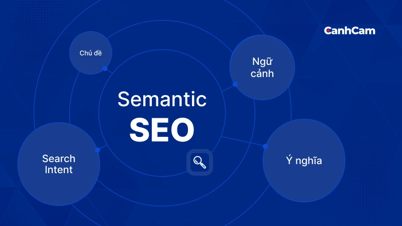 Semantic SEO là gì? Cách tối ưu nội dung chuẩn Semantic SEO