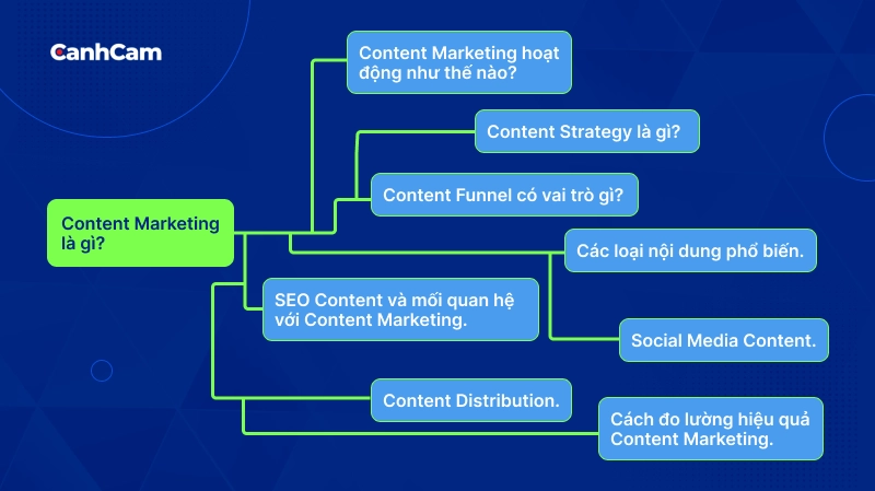 Ví Dụ Về Semantic SEO
