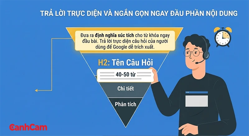 Trả lời trực diện và ngắn gọn ngay đầu phần nội dung